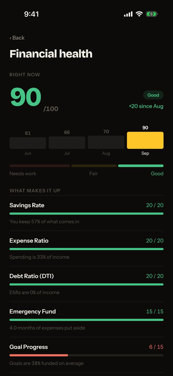 Financial health