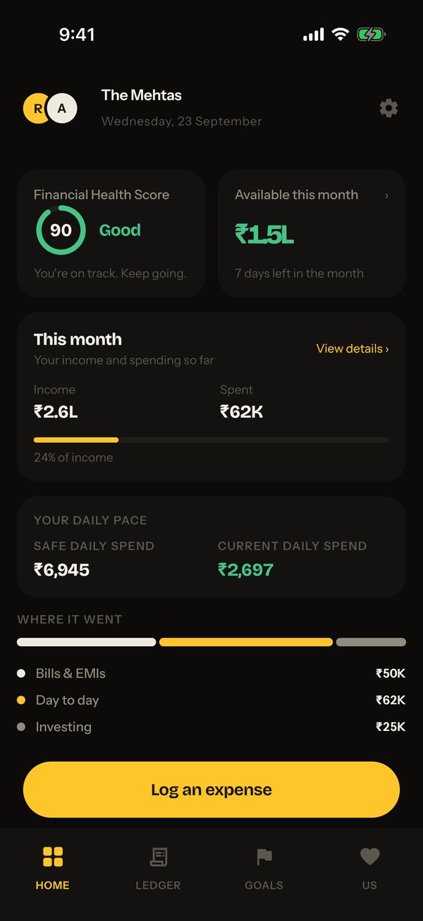 Achieve Home: health score 90, ₹1.5L available this month, a safe daily spend of ₹6,945